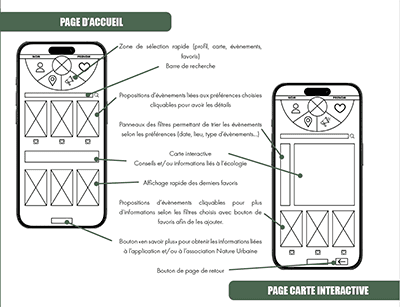 Maquettes d'application mobile