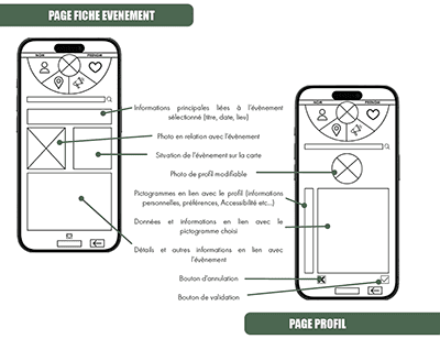 Maquettes d'application mobile 2